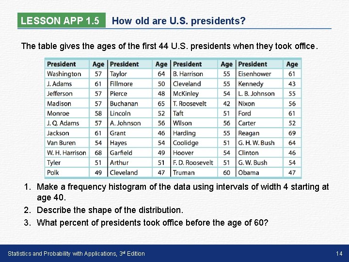 LESSON APP 1. 5 How old are U. S. presidents? The table gives the