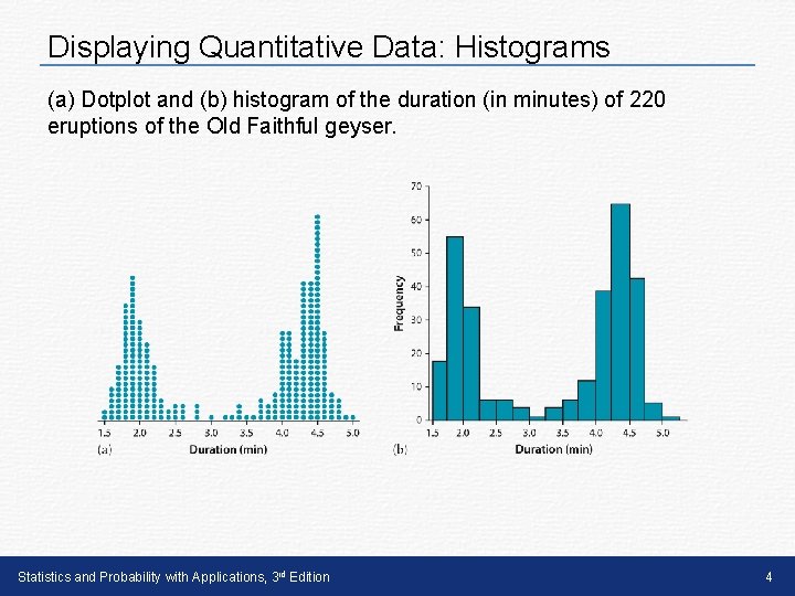 Displaying Quantitative Data: Histograms (a) Dotplot and (b) histogram of the duration (in minutes)