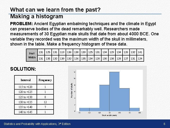 What can we learn from the past? Making a histogram PROBLEM: Ancient Egyptian embalming