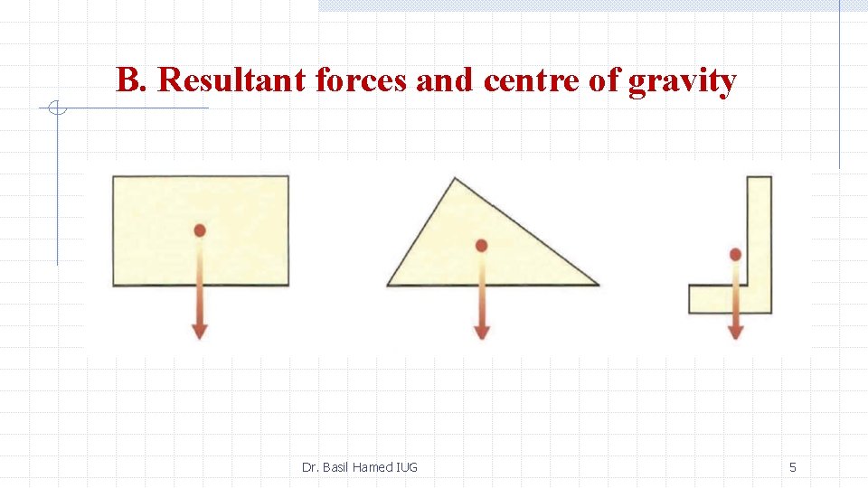 B. Resultant forces and centre of gravity Dr. Basil Hamed IUG 5 