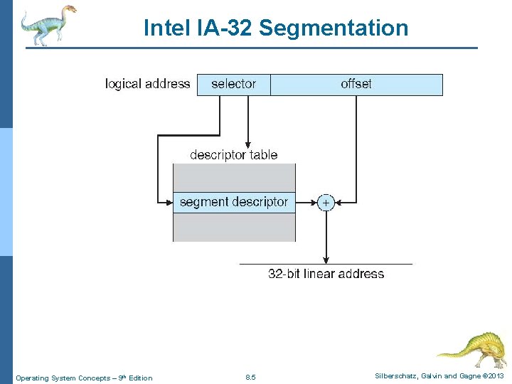 Intel IA-32 Segmentation Operating System Concepts – 9 th Edition 8. 5 Silberschatz, Galvin Intel IA-32 Segmentation Operating System Concepts – 9 th Edition 8. 5 Silberschatz, Galvin