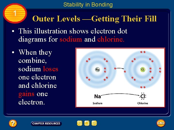 Stability in Bonding 1 Outer Levels —Getting Their Fill • This illustration shows electron