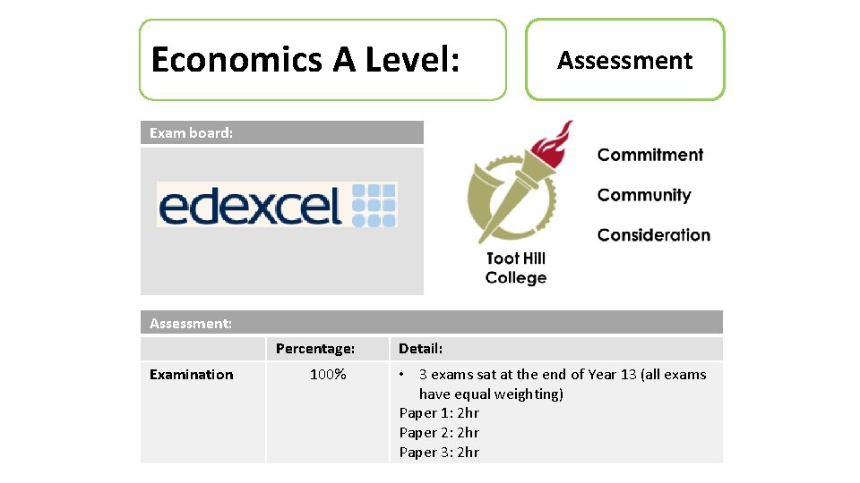 Economics A Level: Assessment Exam board: Assessment: Percentage: Examination 100% Detail: • 3 exams