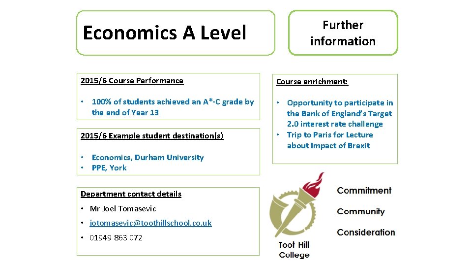 Economics A Level Further information 2015/6 Course Performance Course enrichment: • 100% of students