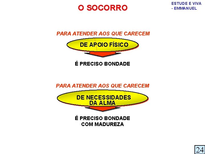 O SOCORRO ESTUDE E VIVA - EMMANUEL PARA ATENDER AOS QUE CARECEM DE APOIO