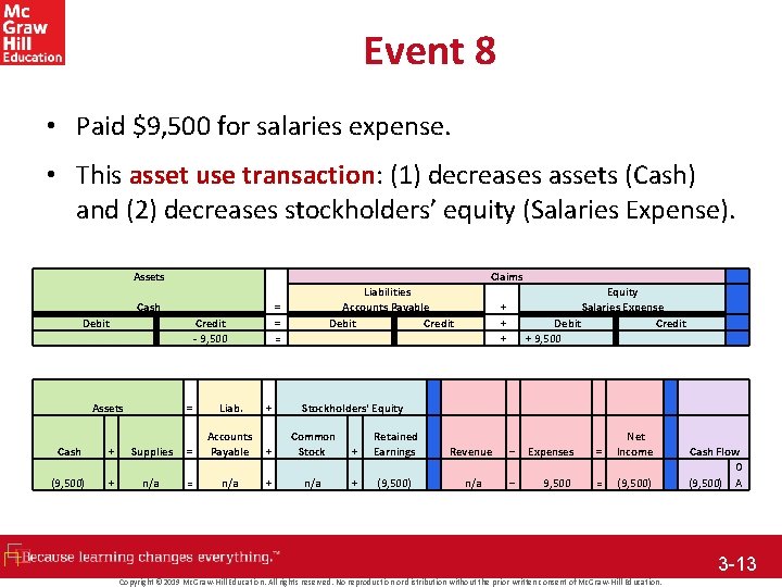 Event 8 • Paid $9, 500 for salaries expense. • This asset use transaction: