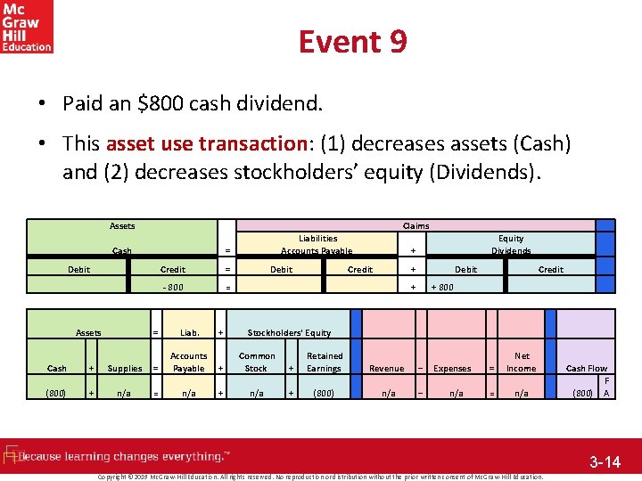 Event 9 • Paid an $800 cash dividend. • This asset use transaction: (1)