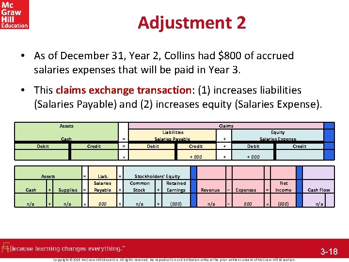 Adjustment 2 • As of December 31, Year 2, Collins had $800 of accrued