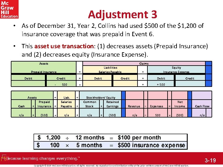 Adjustment 3 • As of December 31, Year 2, Collins had used $500 of