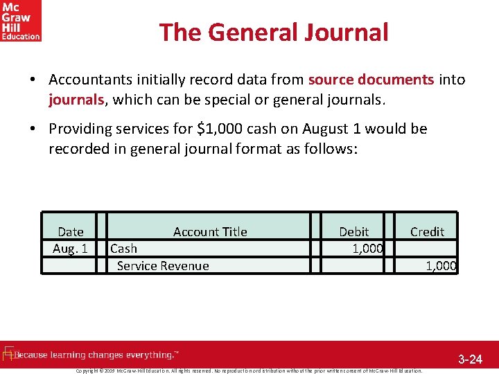 The General Journal • Accountants initially record data from source documents into journals, which