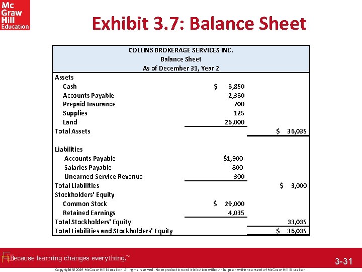 Exhibit 3. 7: Balance Sheet COLLINS BROKERAGE SERVICES INC. Balance Sheet As of December