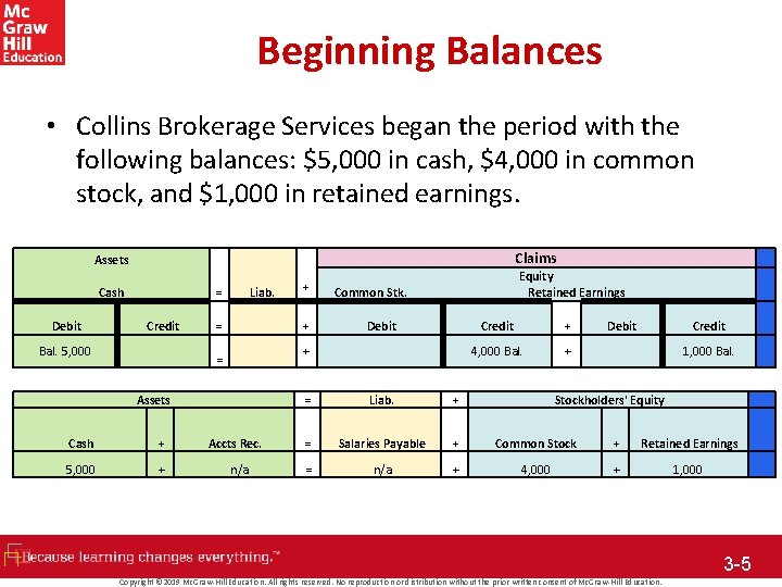 Beginning Balances • Collins Brokerage Services began the period with the following balances: $5,
