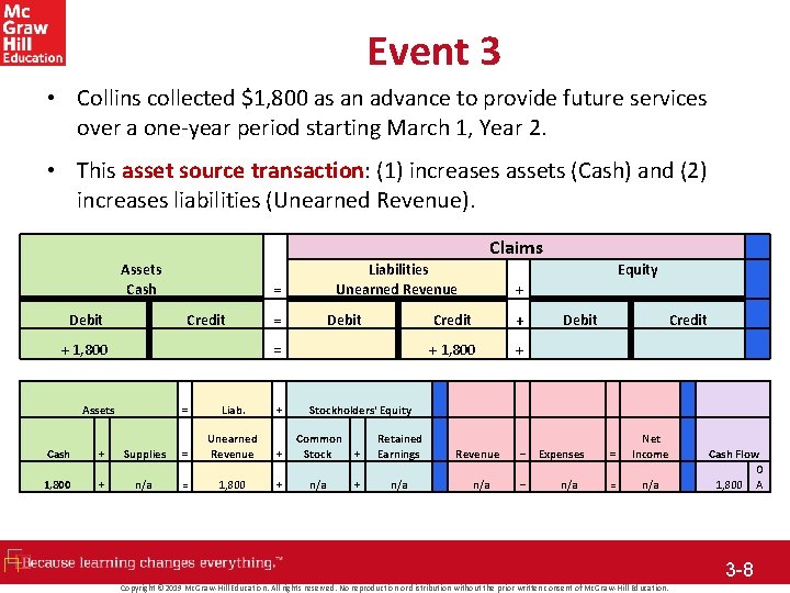 Event 3 • Collins collected $1, 800 as an advance to provide future services