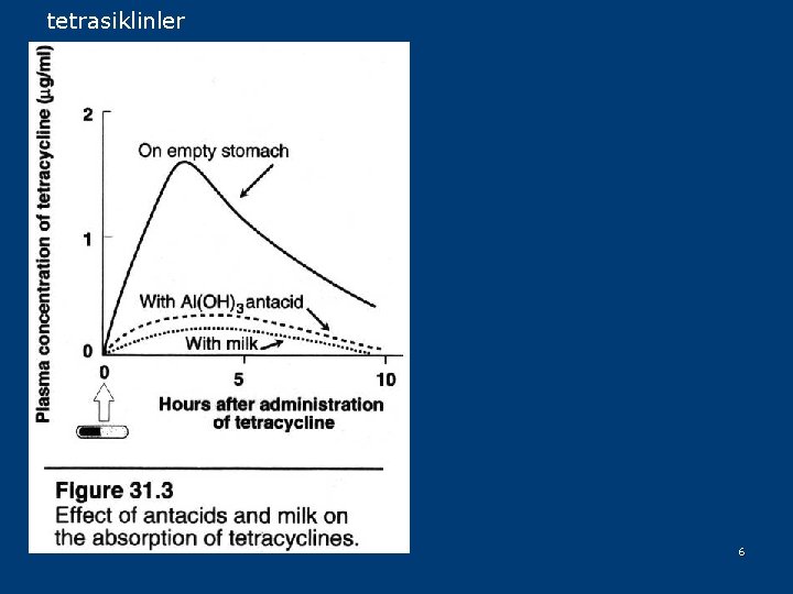 tetrasiklinler 6 