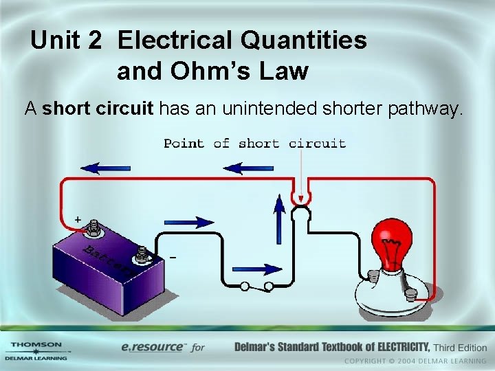Unit 2 Electrical Quantities and Ohm’s Law A short circuit has an unintended shorter