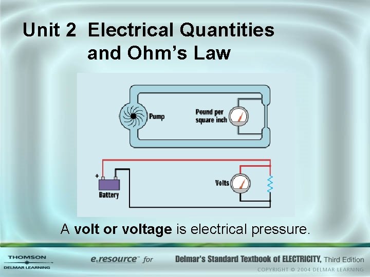 Unit 2 Electrical Quantities and Ohm’s Law A volt or voltage is electrical pressure.