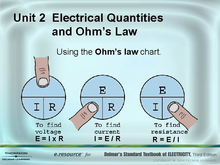 Unit 2 Electrical Quantities and Ohm’s Law Using the Ohm’s law chart. E=Ix. R
