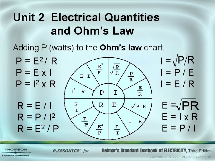 Unit 2 Electrical Quantities and Ohm’s Law Adding P (watts) to the Ohm’s law
