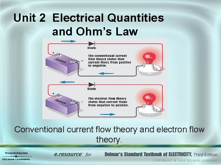 Unit 2 Electrical Quantities and Ohm’s Law Conventional current flow theory and electron flow