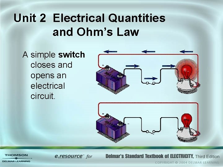 Unit 2 Electrical Quantities and Ohm’s Law A simple switch closes and opens an