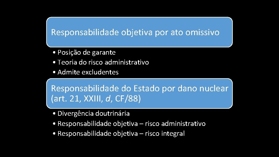 Responsabilidade objetiva por ato omissivo • Posição de garante • Teoria do risco administrativo