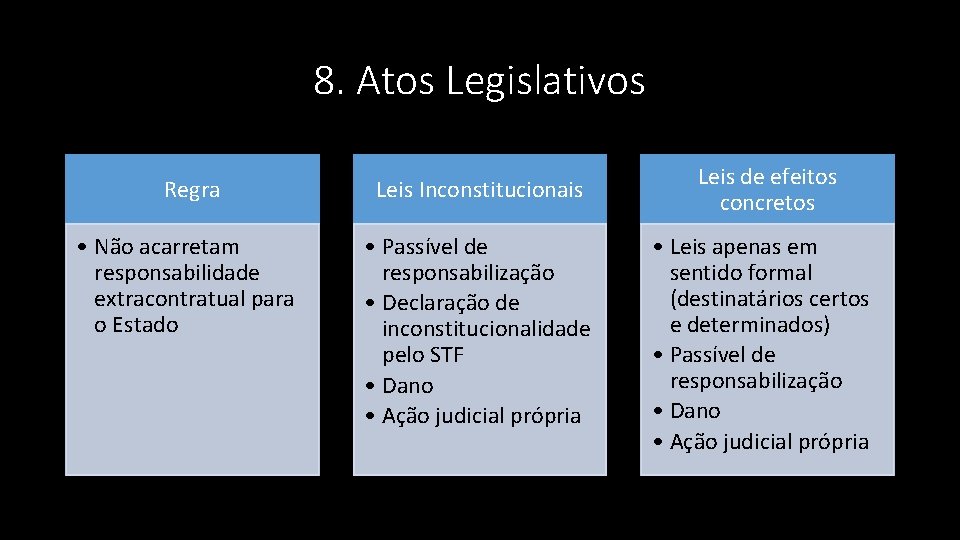 8. Atos Legislativos Regra Leis Inconstitucionais • Não acarretam responsabilidade extracontratual para o Estado