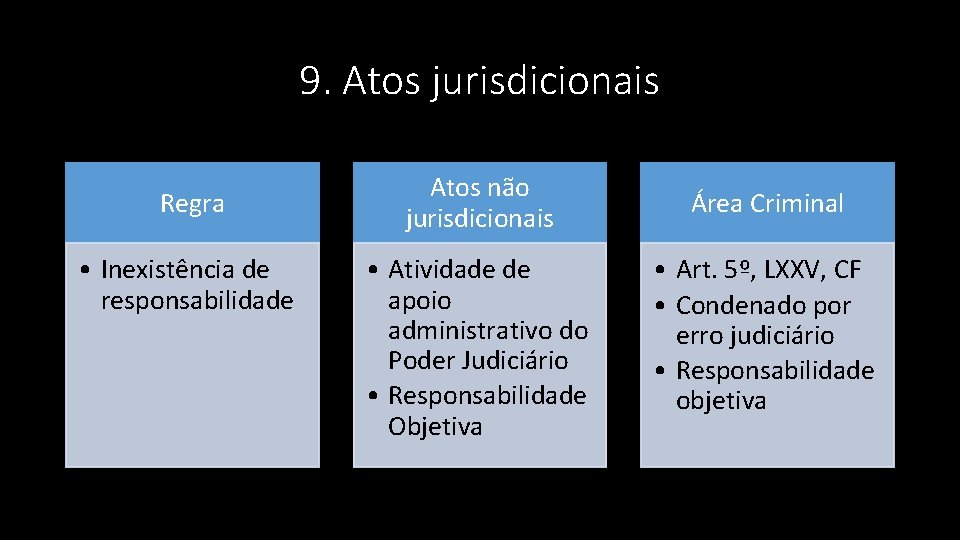 9. Atos jurisdicionais Regra • Inexistência de responsabilidade Atos não jurisdicionais Área Criminal •