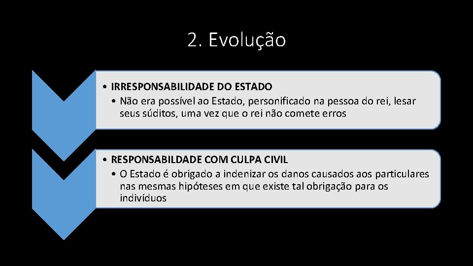 2. Evolução • IRRESPONSABILIDADE DO ESTADO • Não era possível ao Estado, personificado na