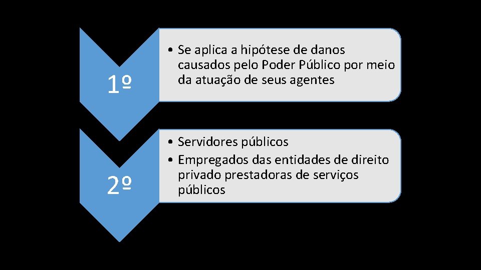 1º 2º • Se aplica a hipótese de danos causados pelo Poder Público por