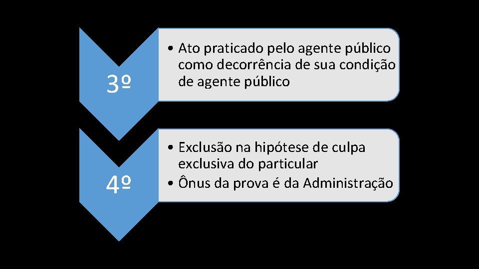 3º 4º • Ato praticado pelo agente público como decorrência de sua condição de