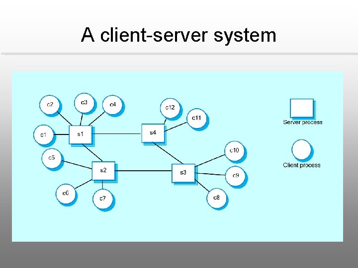 A client-server system 