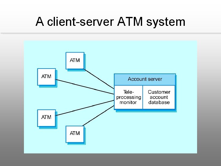 A client-server ATM system 