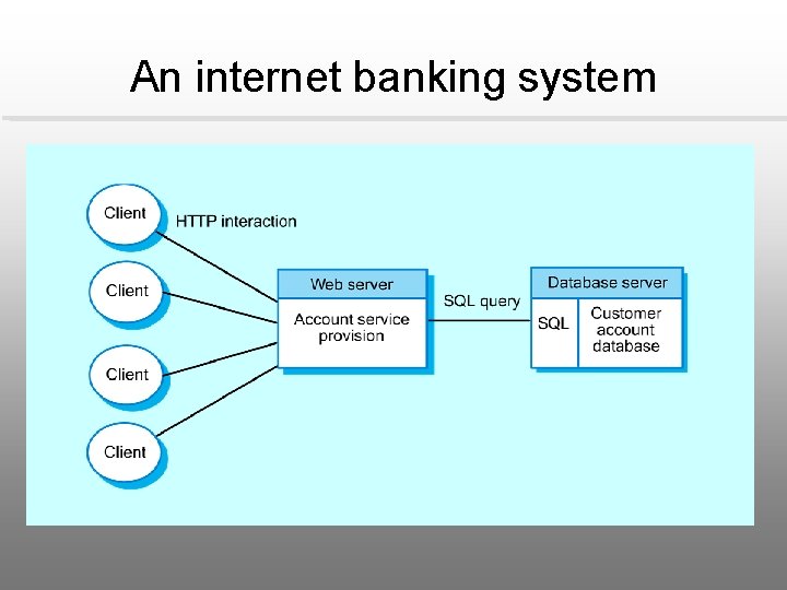 An internet banking system 