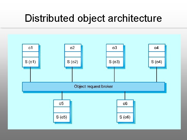 Distributed object architecture 