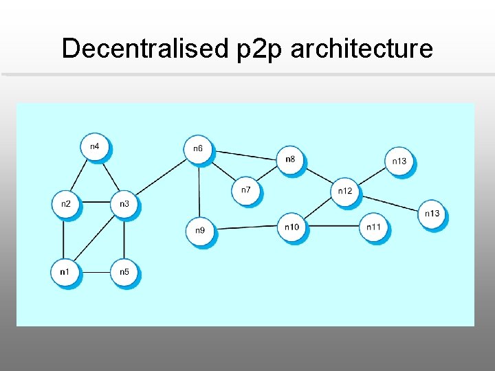 Decentralised p 2 p architecture 