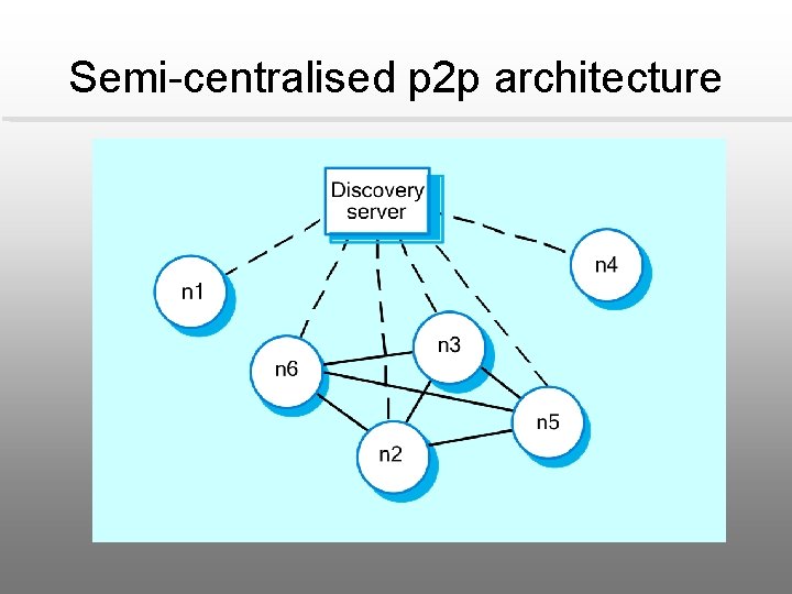 Semi-centralised p 2 p architecture 
