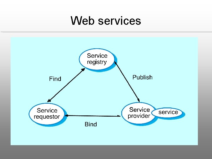 Web services 