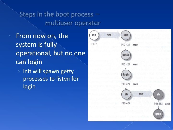 Steps in the boot process – multiuser operator From now on, the system is