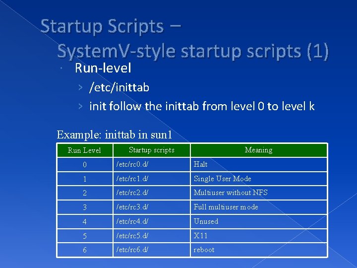 Startup Scripts – System. V-style startup scripts (1) Run-level › /etc/inittab › init follow