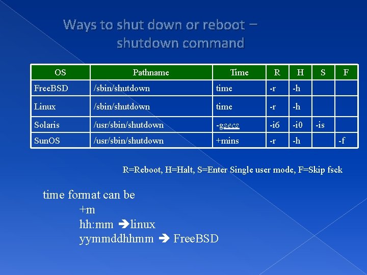 Ways to shut down or reboot – shutdown command OS Pathname Time R H