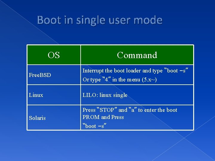 Boot in single user mode OS Command Free. BSD Interrupt the boot loader and