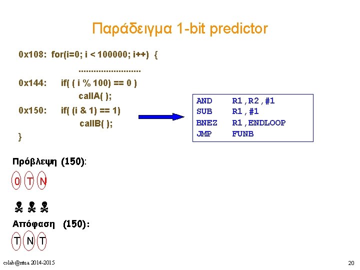 Παράδειγμα 1 -bit predictor 0 x 108: for(i=0; i < 100000; i++) {. .
