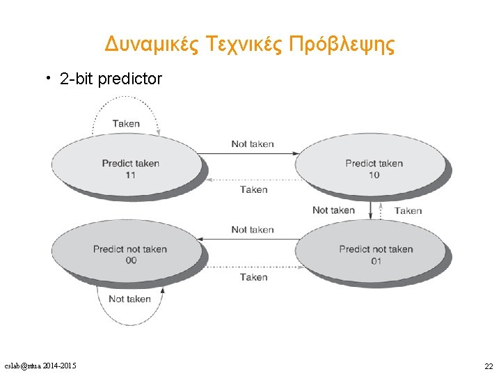 Δυναμικές Τεχνικές Πρόβλεψης • 2 -bit predictor cslab@ntua 2014 -2015 22 