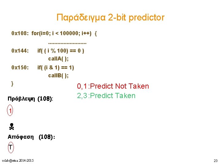 Παράδειγμα 2 -bit predictor 0 x 108: for(i=0; i < 100000; i++) {. .