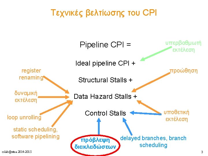 Τεχνικές βελτίωσης του CPI Pipeline CPI = υπερβαθμωτή εκτέλεση Ideal pipeline CPI + register