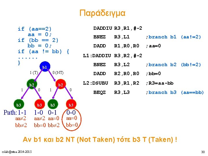 Παράδειγμα if (aa==2) aa = 0; if (bb == 2) bb = 0; if