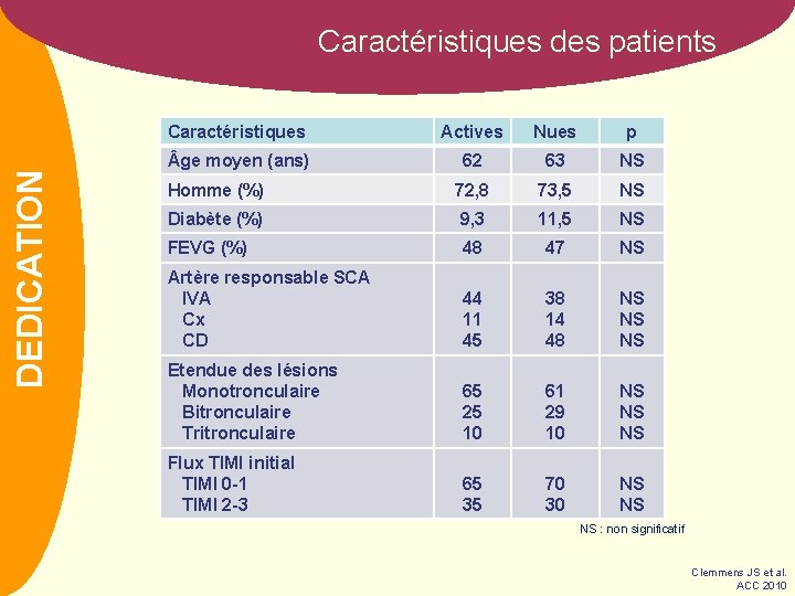 NOM DEDICATION Caractéristiques des patients Caractéristiques Actives Nues p ge moyen (ans) 62 63