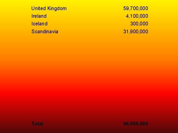 United Kingdom 59, 700, 000 Ireland 4, 100, 000 Iceland 300, 000 Scandinavia 31,