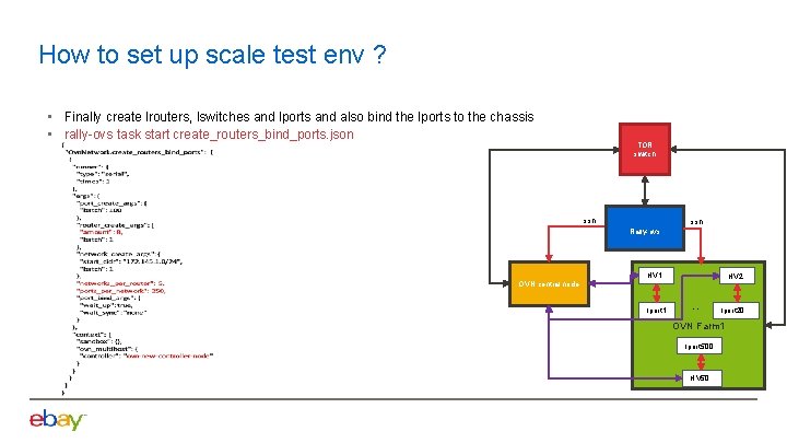 How to set up scale test env ? • Finally create lrouters, lswitches and