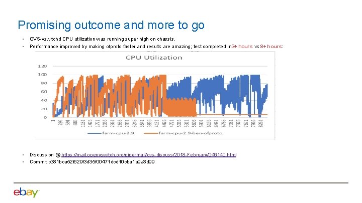Promising outcome and more to go • • OVS-vswitchd CPU utilization was running super
